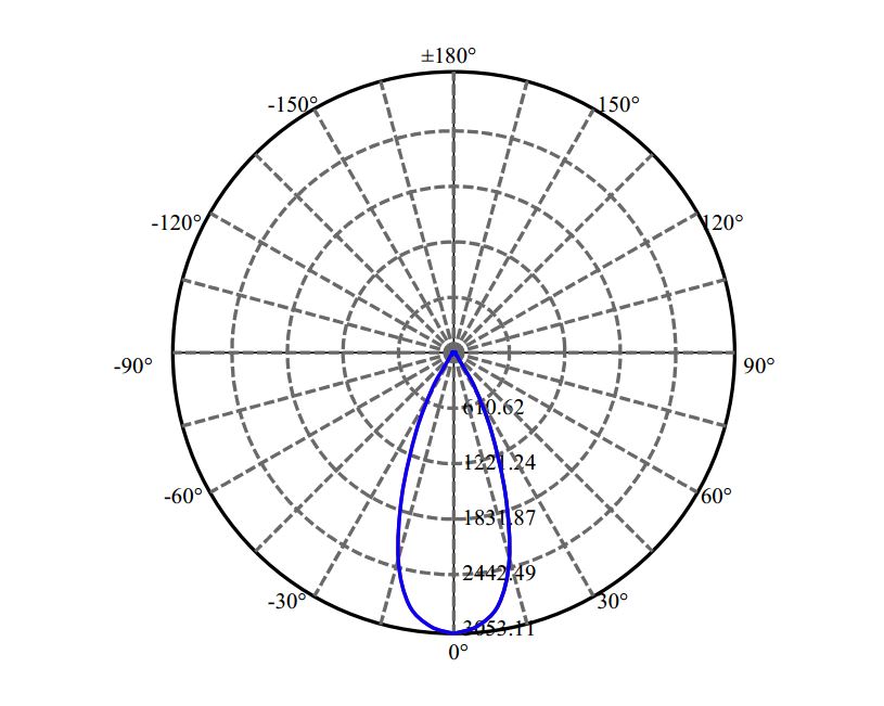 Nata Lighting Company Limited - Evenly Light Shape